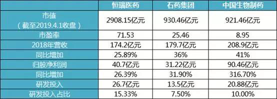 三大生物 制药公司相关数据
